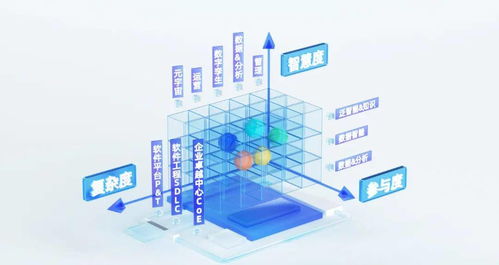 数睿数据黑科技 五大创新技术引领无代码软件开发新纪元