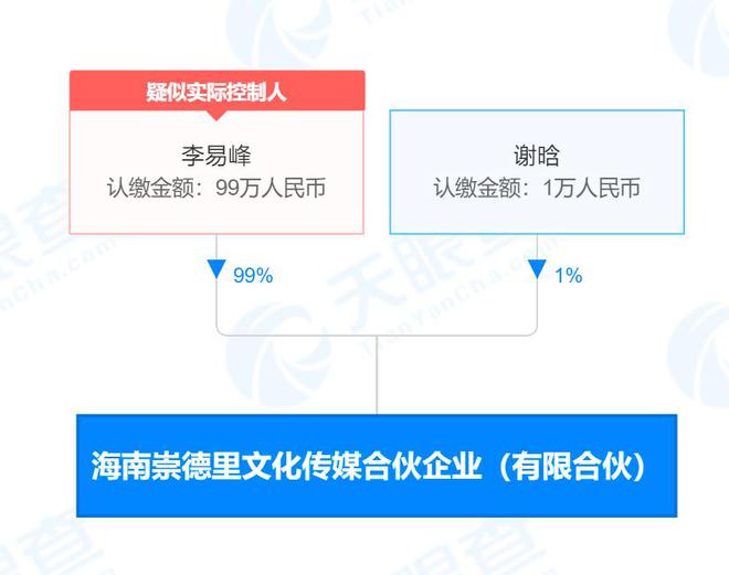 李易峰名下合伙企业注销，99%持股比例背后的商业版图与艺术交流新动向