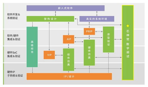 思尔芯推出自研数字电路调试利器“芯神觉”，赋能数字文化创意软件开发新高度