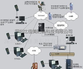 广东阳江 防伪系统与防窜货软件引领数码生码及数字文化创意软件新浪潮